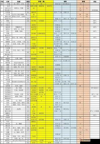 阴阳师1至18章挑战怪物全攻略汇总